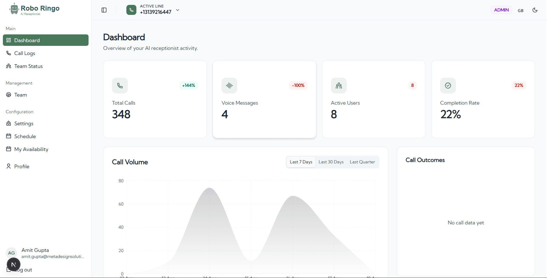 RoboRingo AI Receptionist Dashboard — showing call analytics, team status, and call volume charts